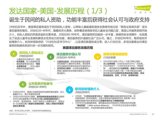 破局與增長(zhǎng) 2023年全球課后服務(wù)行業(yè)洞察與信息咨詢服務(wù)價(jià)值解析